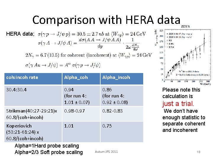 Comparison with HERA data; coh: incoh rate Alpha_coh Alpha_incoh 30. 4: 30. 4 0.