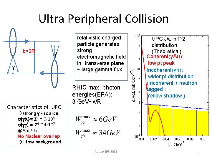Ultra Peripheral Collision b>2 R γ γ Characteristics of UPC relativistic charged particle generates