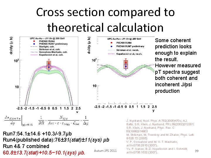 Cross section compared to theoretical calculation Some coherent prediction looks enough to explain the