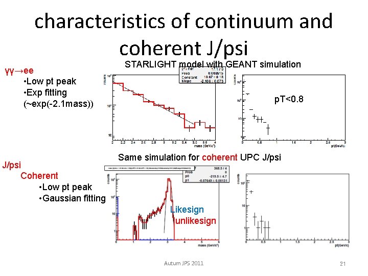 characteristics of continuum and coherent J/psi γγ→ee • Low pt peak • Exp fitting