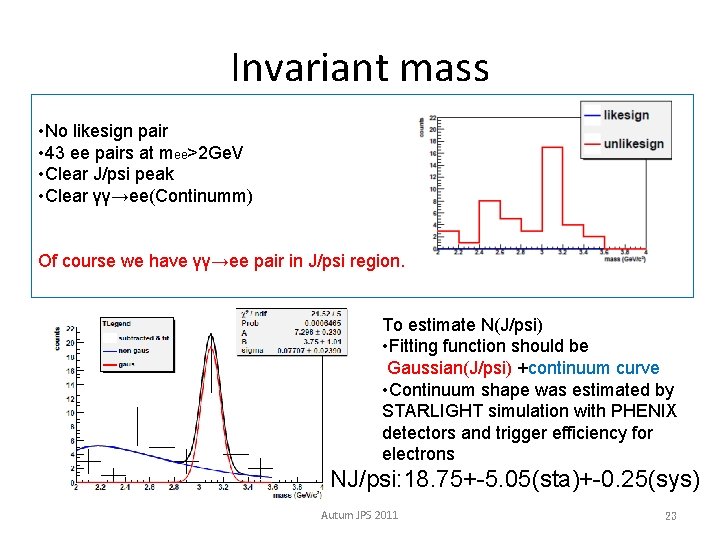 Invariant mass • No likesign pair • 43 ee pairs at mee>2 Ge. V