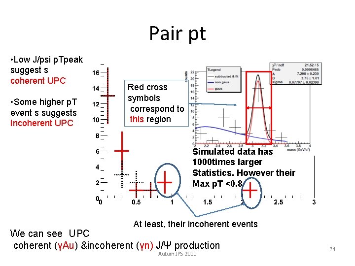 Pair pt • Low J/psi p. Tpeak suggest s coherent UPC • Some higher