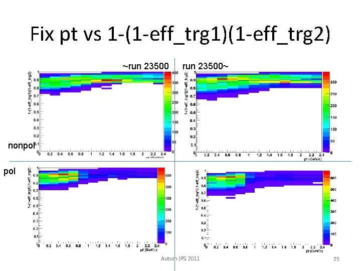 Fix pt vs 1 -(1 -eff_trg 1)(1 -eff_trg 2) ~run 23500~ nonpol Autum JPS
