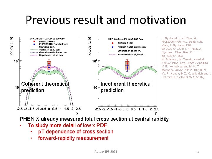 Previous result and motivation J. Nystrand, Nucl. Phys. A 752(2005)470 c; A. J. Baltz,