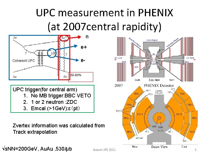 UPC measurement in PHENIX (at 2007 central rapidity) n e+ e- Coherent UPC 50
