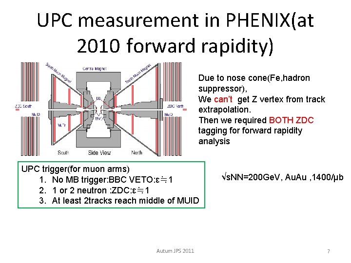 UPC measurement in PHENIX(at 2010 forward rapidity) Due to nose cone(Fe, hadron suppressor), We