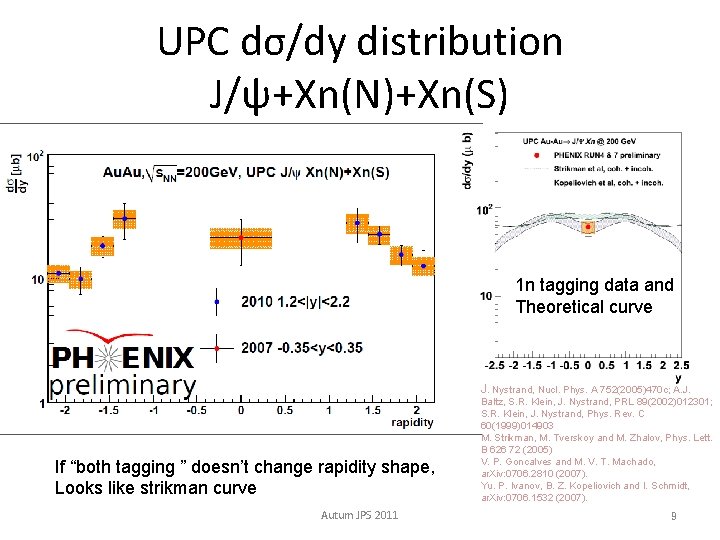 UPC dσ/dy distribution J/ψ+Xn(N)+Xn(S) 1 n tagging data and Theoretical curve J. Nystrand, Nucl.