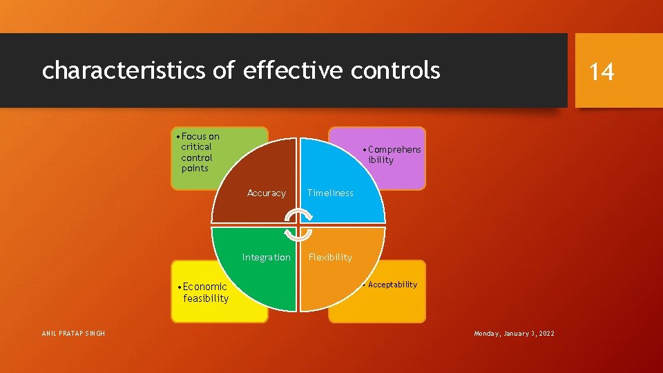 characteristics of effective controls • Focus on critical control points • Economic feasibility ANIL