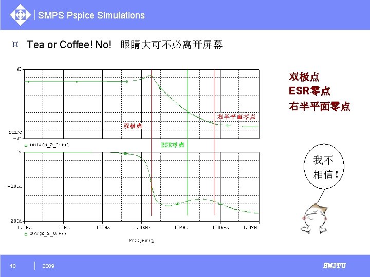 SMPS Pspice Simulations ³ Tea or Coffee! No! 眼睛大可不必离开屏幕 双极点 ESR零点 右半平面零点 我不 相信！