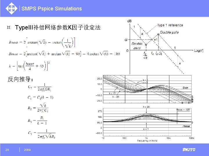 SMPS Pspice Simulations ³ Type. III补偿网络参数K因子设定法 反向推导： 29 2009 SWJTU 