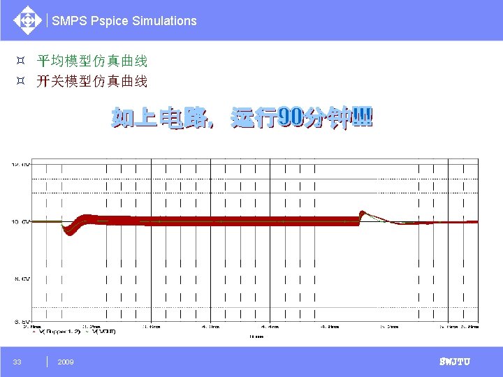 SMPS Pspice Simulations ³ 平均模型仿真曲线 ³ 开关模型仿真曲线 33 2009 SWJTU 