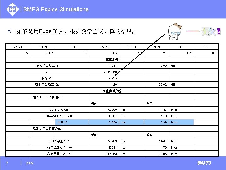 SMPS Pspice Simulations ³ 如下是用Excel 具，根据数学公式计算的结果， Vg(V) RL(Ω) 5 L(u. H) 0. 02 Rc(Ω)