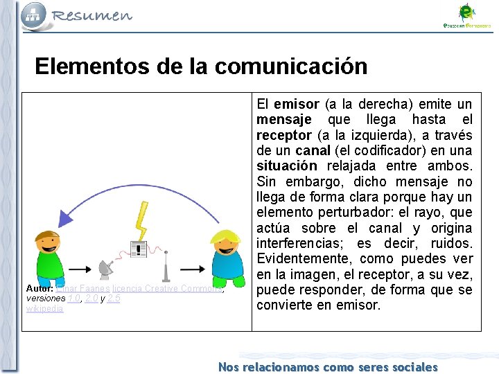 Elementos de la comunicación Autor: Einar Faanes licencia Creative Commons, versiones 1. 0, 2.