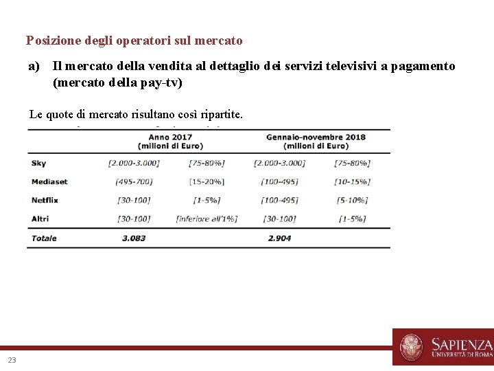 Posizione degli operatori sul mercato a) Il mercato della vendita al dettaglio dei servizi