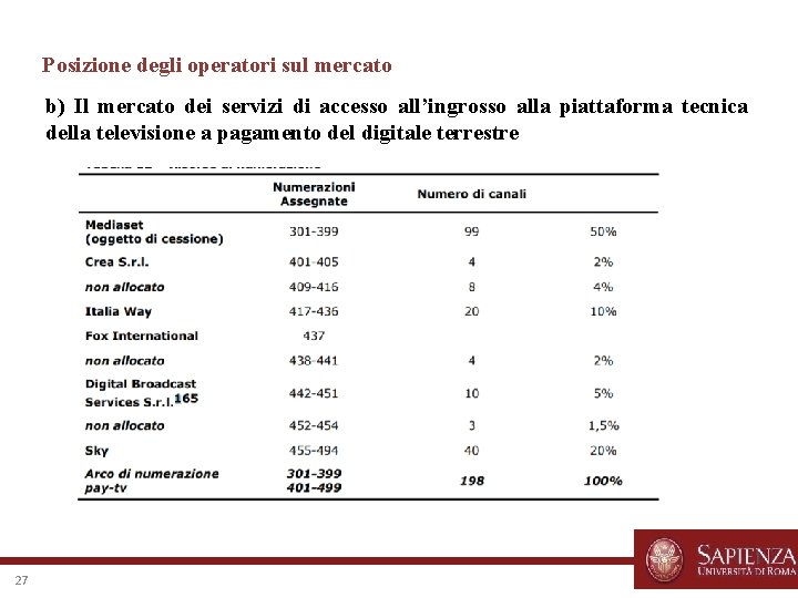 Posizione degli operatori sul mercato b) Il mercato dei servizi di accesso all’ingrosso alla