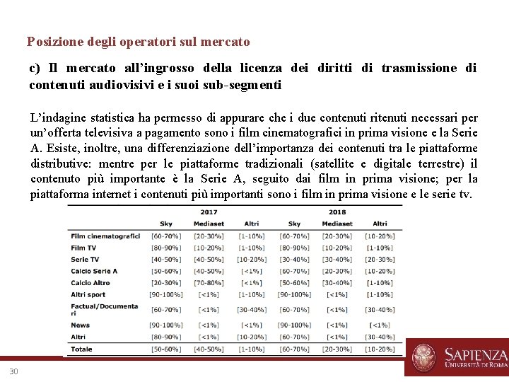 Posizione degli operatori sul mercato c) Il mercato all’ingrosso della licenza dei diritti di