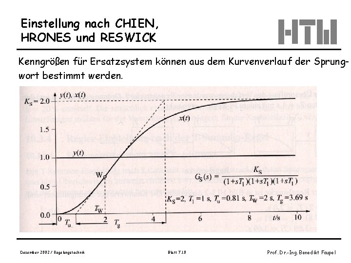 Einstellung nach CHIEN, HRONES und RESWICK Kenngrößen für Ersatzsystem können aus dem Kurvenverlauf der