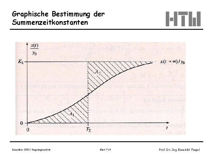 Graphische Bestimmung der Summenzeitkonstanten Dezember 2002 / Regelungstechnik Blatt 7. 19 Prof. Dr. -Ing.