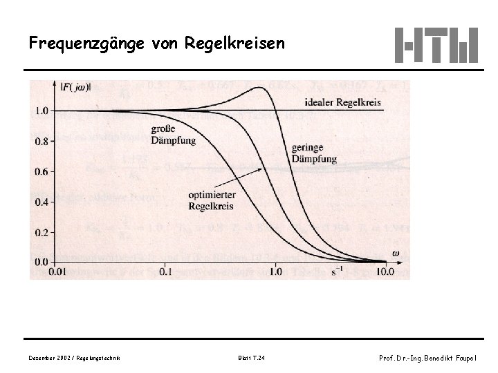 Frequenzgänge von Regelkreisen Dezember 2002 / Regelungstechnik Blatt 7. 24 Prof. Dr. -Ing. Benedikt