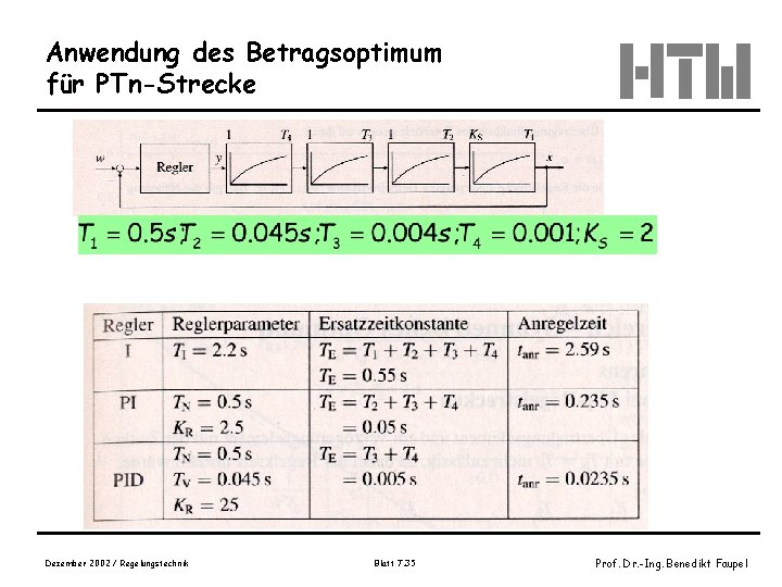 Anwendung des Betragsoptimum für PTn-Strecke Dezember 2002 / Regelungstechnik Blatt 7. 35 Prof. Dr.