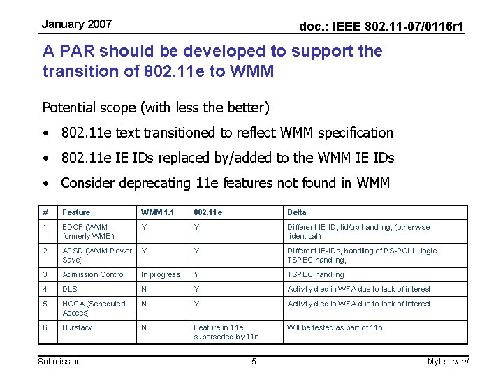 January 2007 doc. : IEEE 802. 11 -07/0116 r 1 A PAR should be