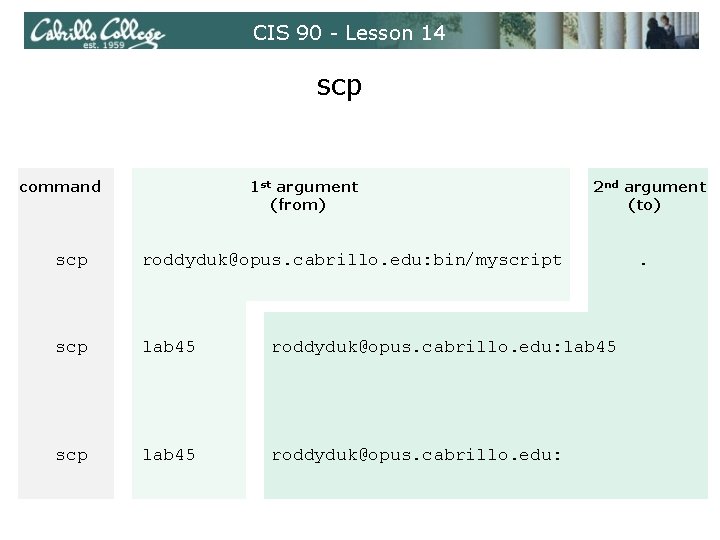 CIS 90 - Lesson 14 scp command 1 st argument (from) 2 nd argument