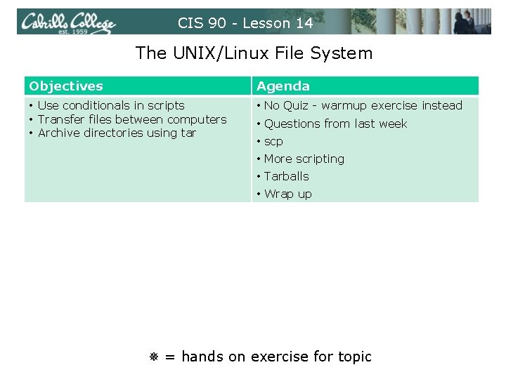 CIS 90 - Lesson 14 The UNIX/Linux File System Objectives Agenda • Use conditionals