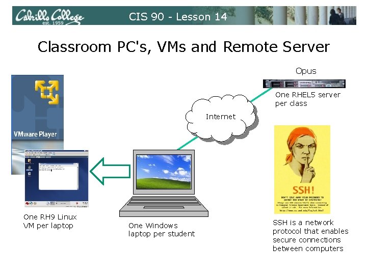 CIS 90 - Lesson 14 Classroom PC's, VMs and Remote Server Opus One RHEL