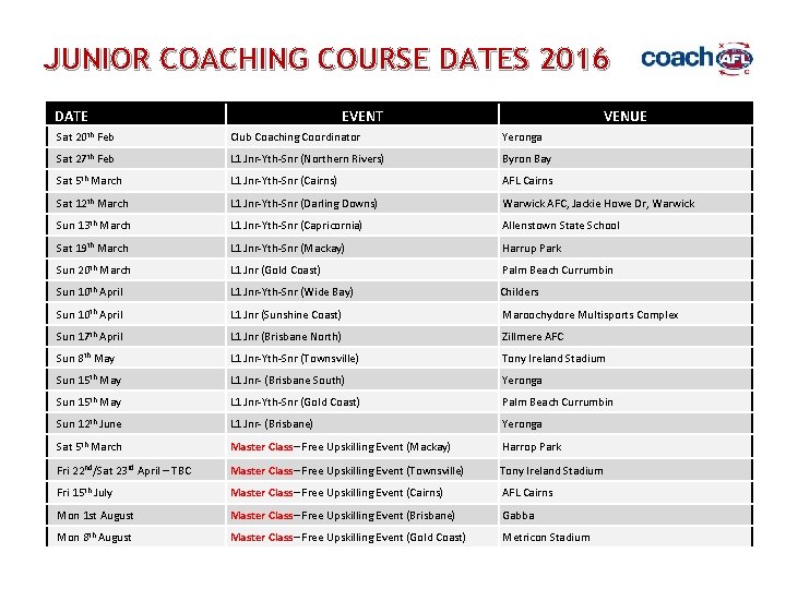 JUNIOR COACHING COURSE DATES 2016 DATE EVENT VENUE Sat 20 th Feb Club Coaching