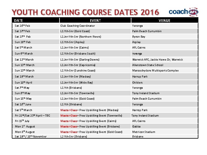 YOUTH COACHING COURSE DATES 2016 DATE Sat 20 th EVENT Feb VENUE Club Coaching