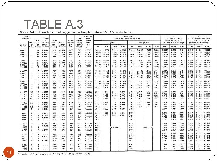 TABLE A. 3 14 