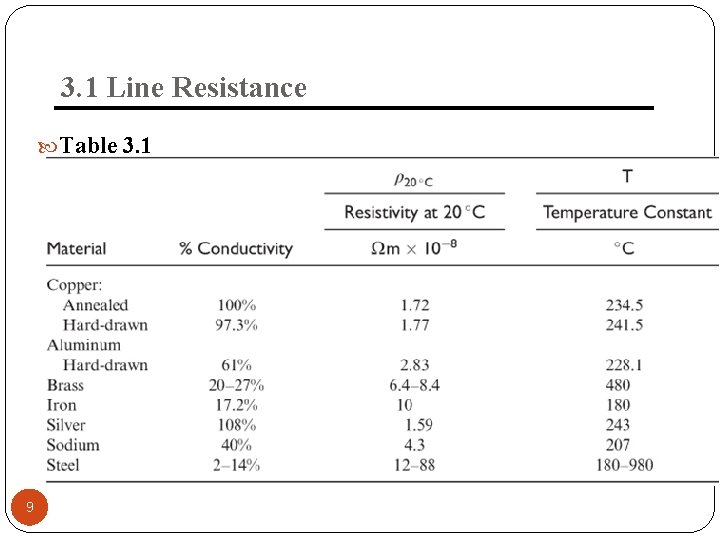 3. 1 Line Resistance Table 3. 1 9 