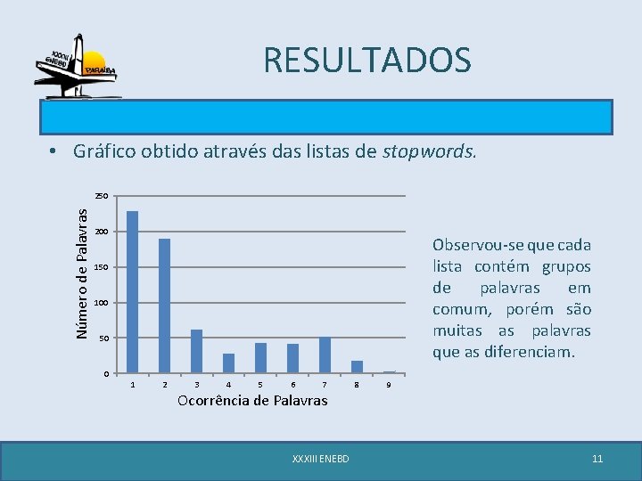 RESULTADOS • Gráfico obtido através das listas de stopwords. Número de Palavras 250 200