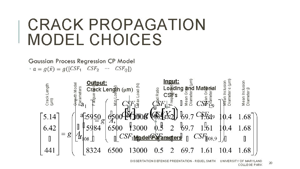 Growth Model Parameters Crack Length (μm) Output: Crack Length (μm) Load Ratio Max Load