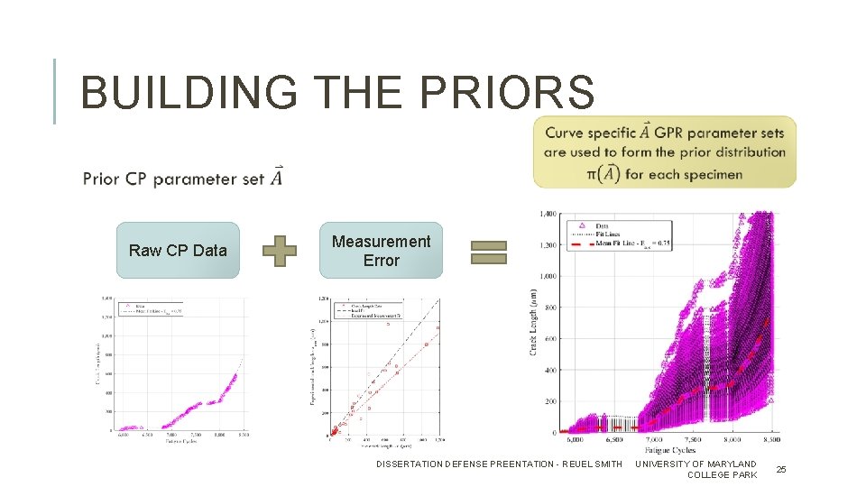 BUILDING THE PRIORS Raw CP Data Measurement Error DISSERTATION DEFENSE PREENTATION - REUEL SMITH