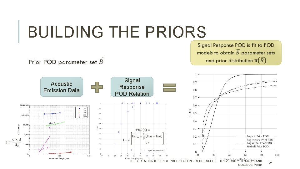 BUILDING THE PRIORS Acoustic Emission Data Signal Response POD Relation DISSERTATION DEFENSE PREENTATION -