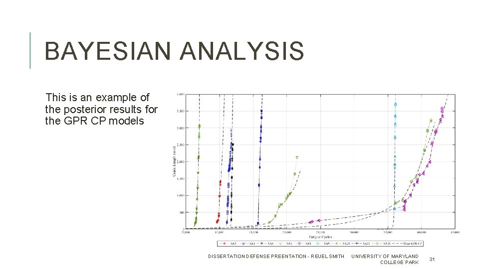 BAYESIAN ANALYSIS This is an example of the posterior results for the GPR CP