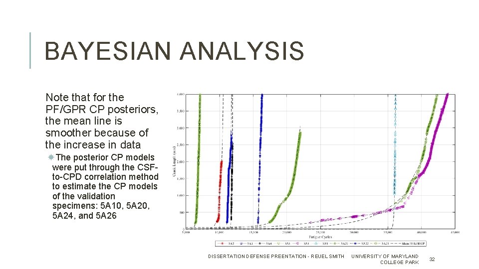 BAYESIAN ANALYSIS Note that for the PF/GPR CP posteriors, the mean line is smoother