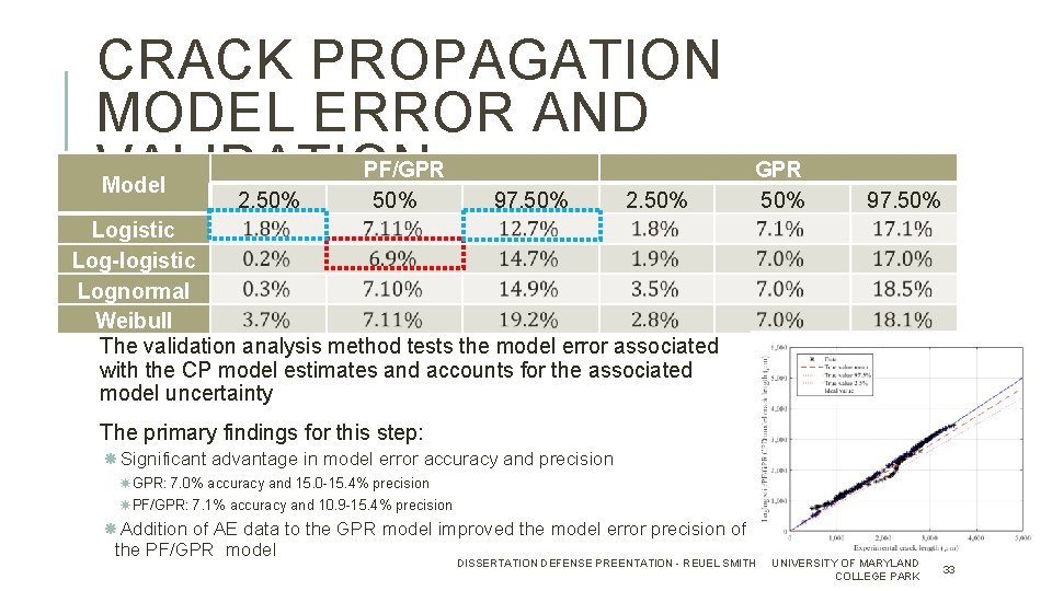 CRACK PROPAGATION MODEL ERROR AND VALIDATION Model 2. 50% PF/GPR 50% 97. 50% 2.