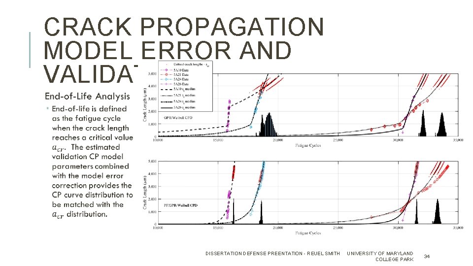 CRACK PROPAGATION MODEL ERROR AND VALIDATION DISSERTATION DEFENSE PREENTATION - REUEL SMITH UNIVERSITY OF