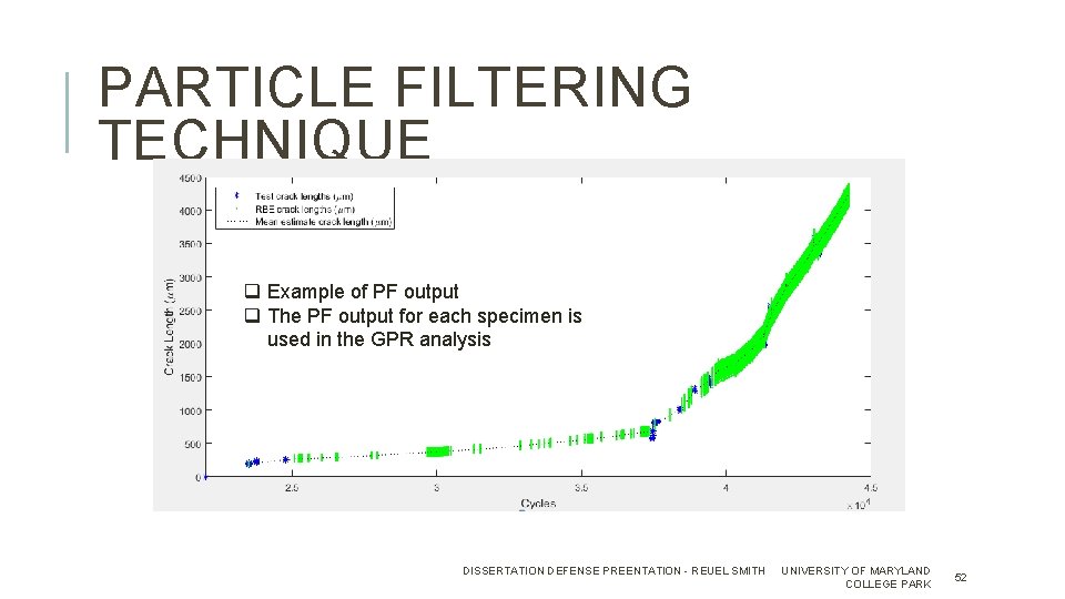 PARTICLE FILTERING TECHNIQUE q Example of PF output q The PF output for each