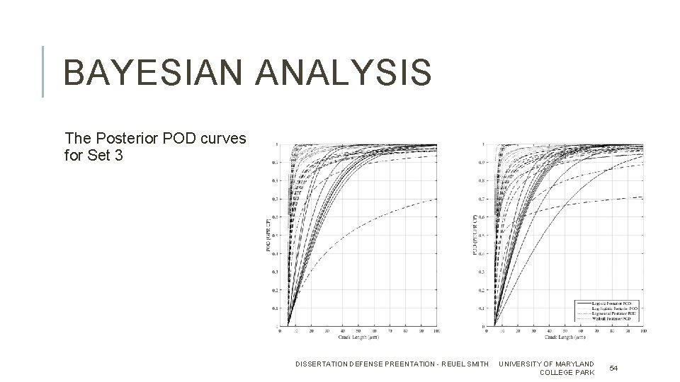 BAYESIAN ANALYSIS The Posterior POD curves for Set 3 DISSERTATION DEFENSE PREENTATION - REUEL