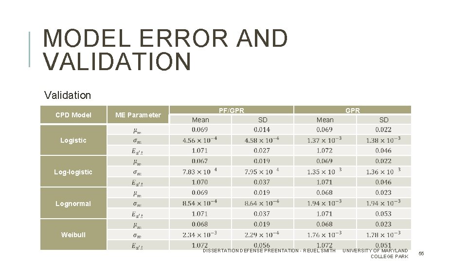 MODEL ERROR AND VALIDATION Validation CPD Model ME Parameter PF/GPR Mean GPR SD Mean