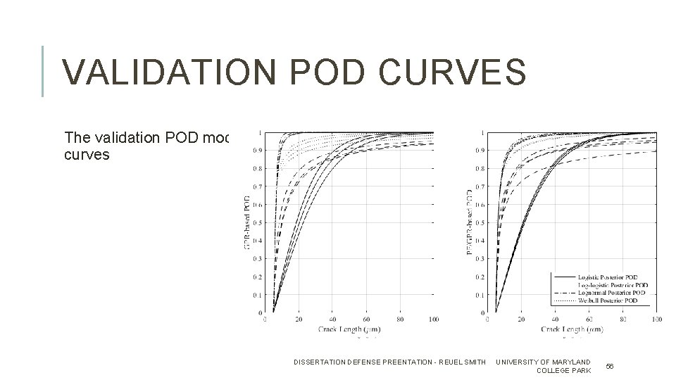 VALIDATION POD CURVES The validation POD model curves DISSERTATION DEFENSE PREENTATION - REUEL SMITH