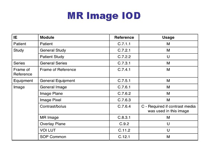 MR Image IOD 