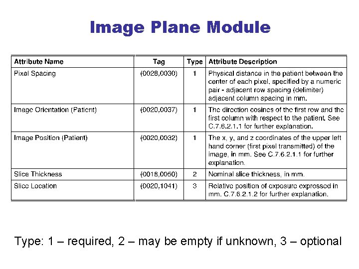 Image Plane Module Type: 1 – required, 2 – may be empty if unknown,