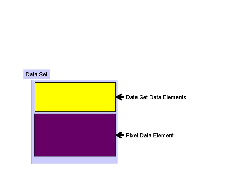 Data Set Data Elements Pixel Data Element 