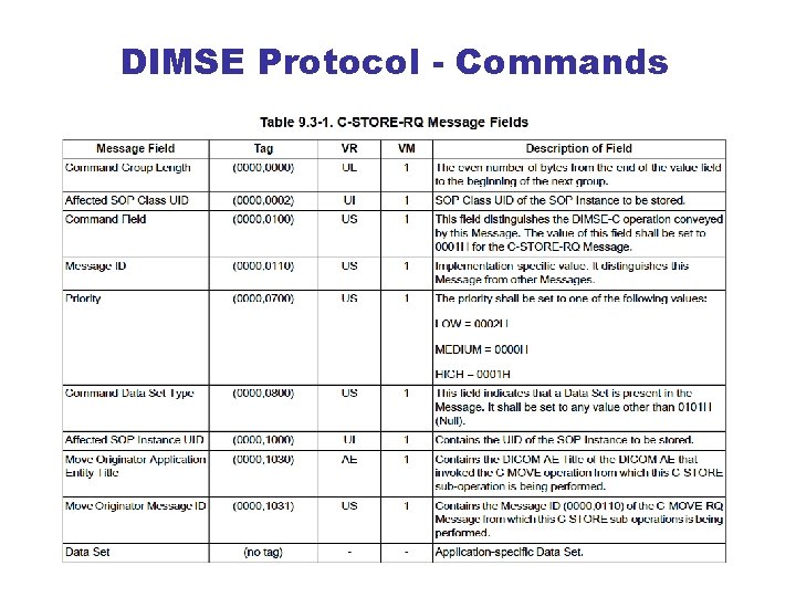 DIMSE Protocol - Commands 