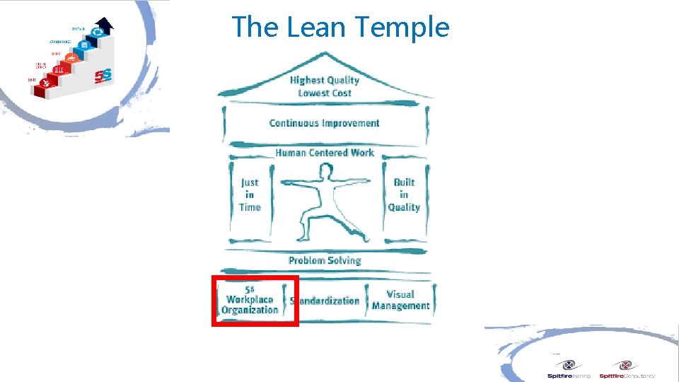 The Lean Temple 