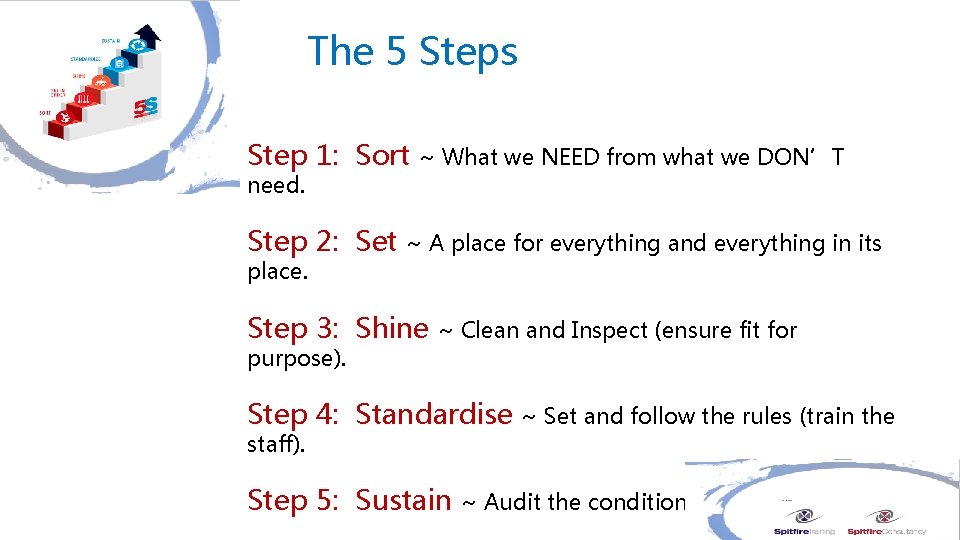 The 5 Steps Step 1: Sort need. Step 2: Set place. ~ What we